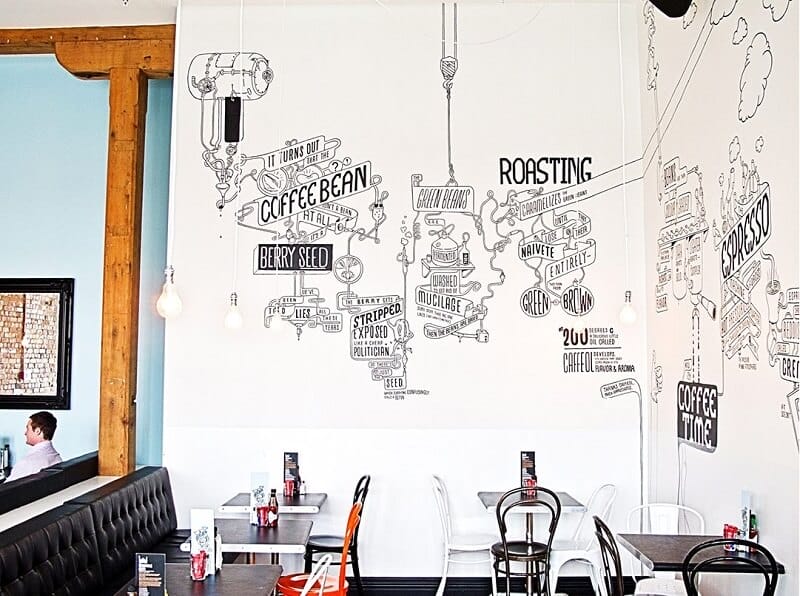 ve-tranh-tuong-quan-cafe-chu-don-gian